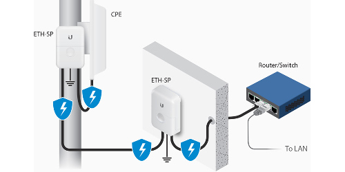 Wide image for Ethernet Surge Protector