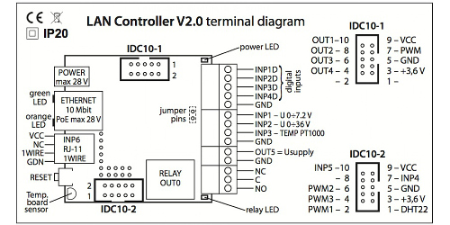 Wide image for LAN controller V2