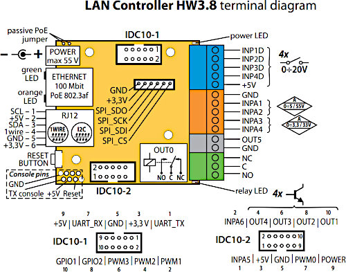 Wide image for LAN controller v3.8