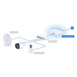 Cloud Gateway Fiber