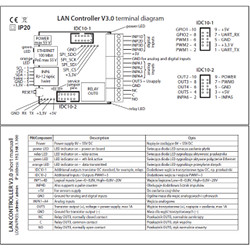 Medium image for LAN Controller V3