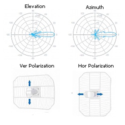 Medium image for AirGrid M5-HP-23