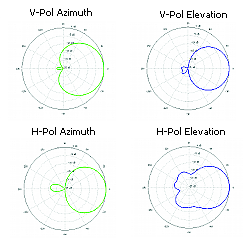 Medium image for WifiStation