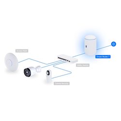 UniFi Dream Router 7