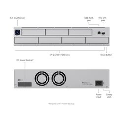 UniFi Network Video Recorder Pro