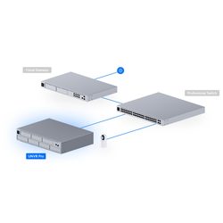 UniFi Network Video Recorder Pro